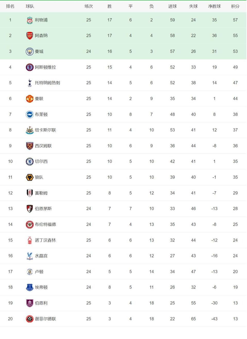 巴塞罗那再度展现强大实力,积分榜上继续紧追领先者的简单介绍 巴塞罗那再度展现强大实力,积分榜上继续紧追领先者的简单介绍