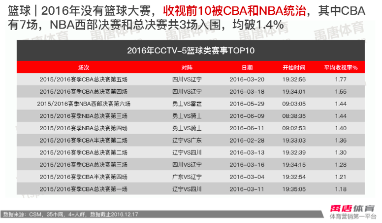 日本篮球职业联赛水平提高,球队整体实力上涨 日本篮球职业联赛水平提高,球队整体实力上涨