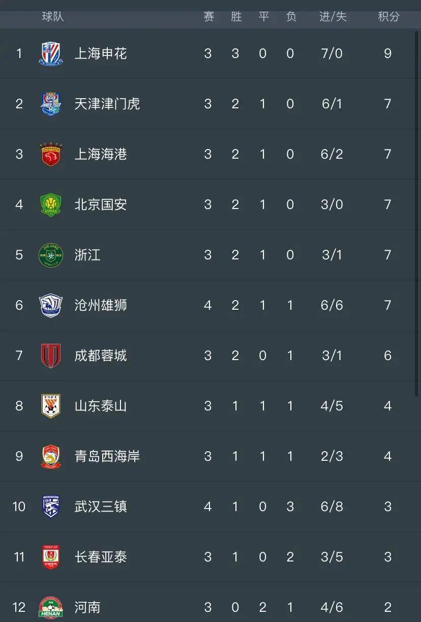 精彩纷呈的国内足球联赛赛程的简单介绍 精彩纷呈的国内足球联赛赛程的简单介绍